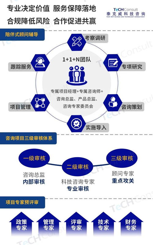 高新技術(shù)企業(yè)如何找到靠譜的科技咨詢公司