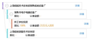 上海艦船技術咨詢部常熟船舶設備廠 專業護航，技術賦能